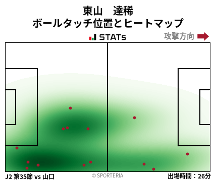 ヒートマップ - 東山　達稀