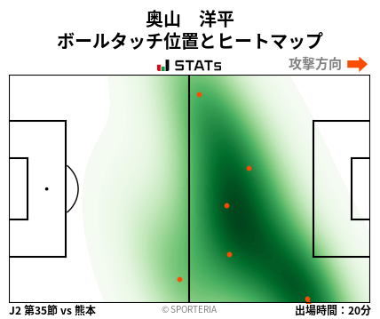 ヒートマップ - 奥山　洋平