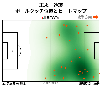ヒートマップ - 末永　透瑛