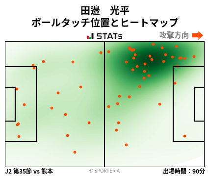 ヒートマップ - 田邉　光平