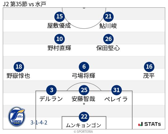 フォーメーション図