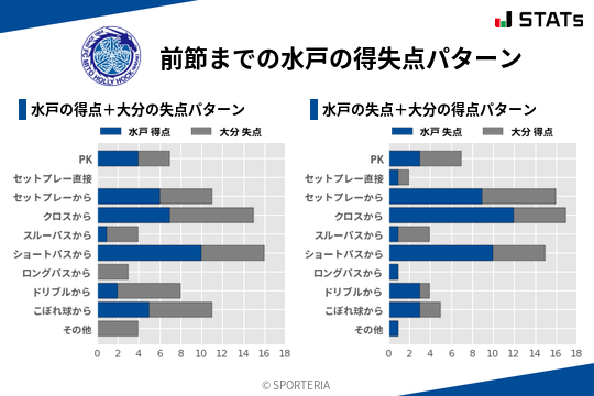 得失点パターン