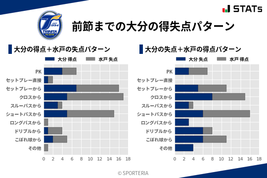 得失点パターン