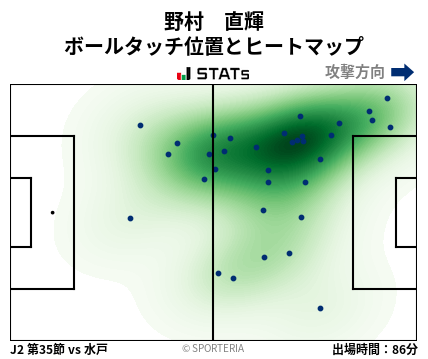 ヒートマップ - 野村　直輝