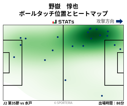 ヒートマップ - 野嶽　惇也