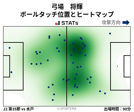 ヒートマップ - 弓場　将輝