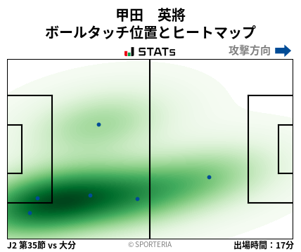 ヒートマップ - 甲田　英將