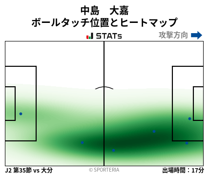 ヒートマップ - 中島　大嘉