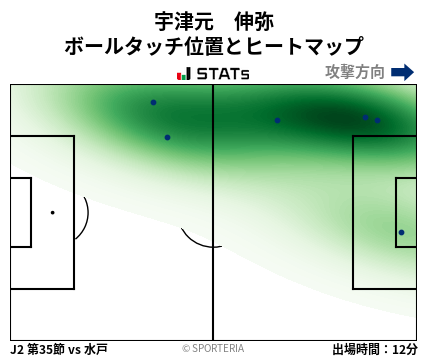 ヒートマップ - 宇津元　伸弥