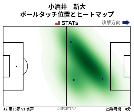 ヒートマップ - 小酒井　新大