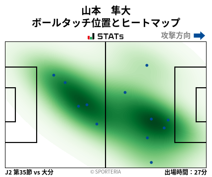 ヒートマップ - 山本　隼大