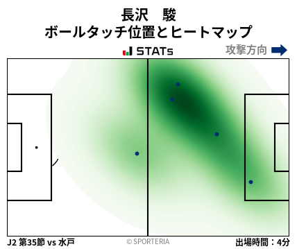 ヒートマップ - 長沢　駿
