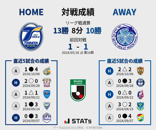 前節までの対戦成績