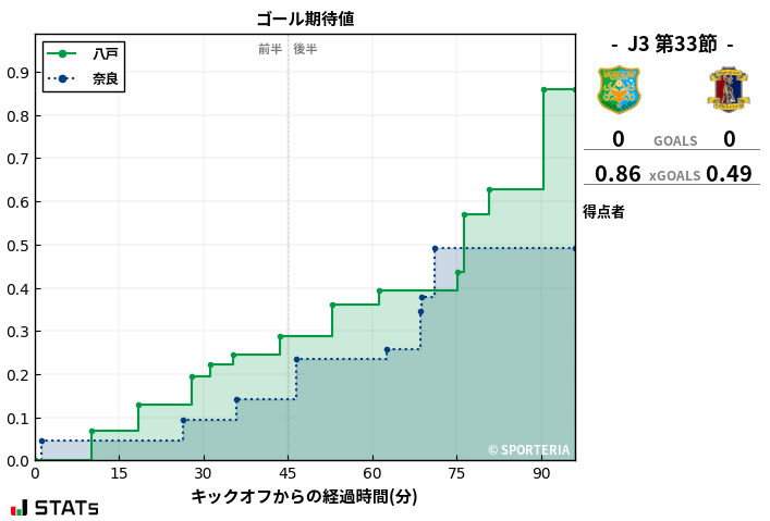 ゴール期待値