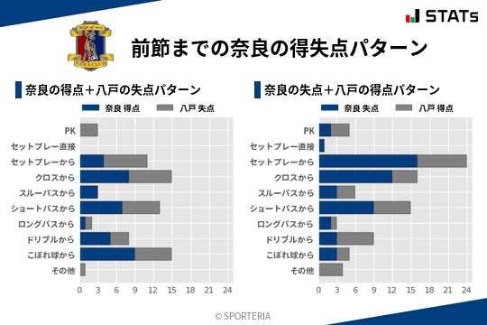 得失点パターン