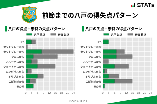 得失点パターン