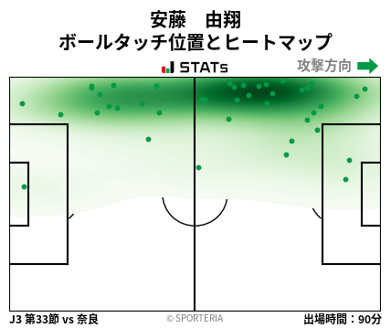 ヒートマップ - 安藤　由翔