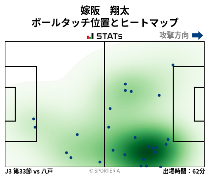 ヒートマップ - 嫁阪　翔太