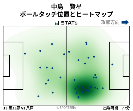 ヒートマップ - 中島　賢星