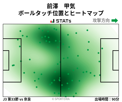 ヒートマップ - 前澤　甲気