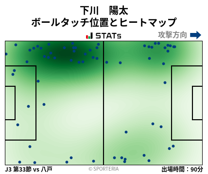ヒートマップ - 下川　陽太