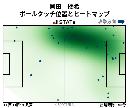 ヒートマップ - 岡田　優希
