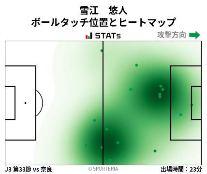 ヒートマップ - 雪江　悠人