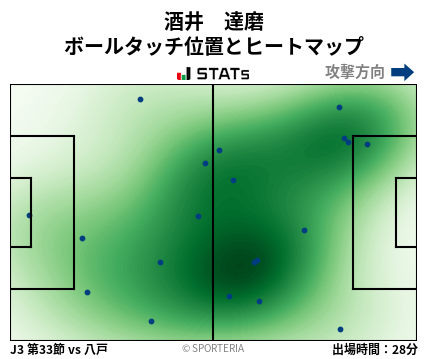 ヒートマップ - 酒井　達磨