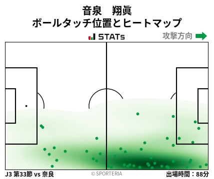 ヒートマップ - 音泉　翔眞