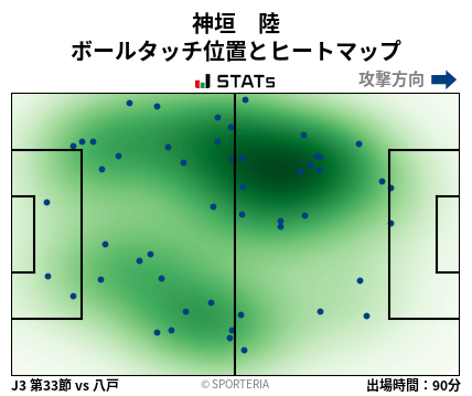 ヒートマップ - 神垣　陸