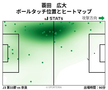 ヒートマップ - 蓑田　広大