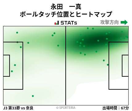 ヒートマップ - 永田　一真