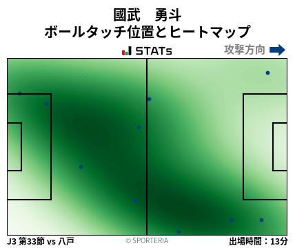 ヒートマップ - 國武　勇斗