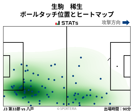 ヒートマップ - 生駒　稀生