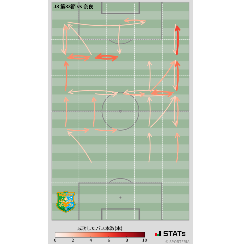 エリア間パス図