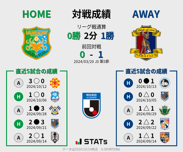 前節までの対戦成績