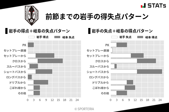 得失点パターン