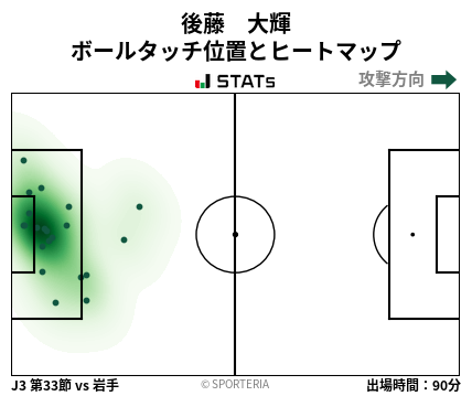 ヒートマップ - 後藤　大輝