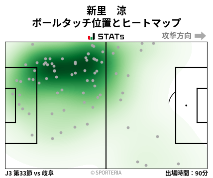 ヒートマップ - 新里　涼