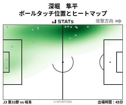 ヒートマップ - 深堀　隼平