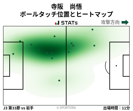 ヒートマップ - 寺阪　尚悟