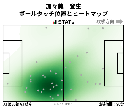 ヒートマップ - 加々美　登生