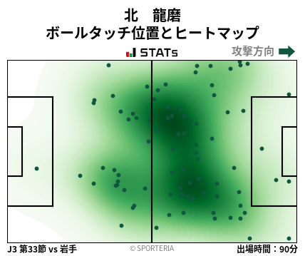 ヒートマップ - 北　龍磨
