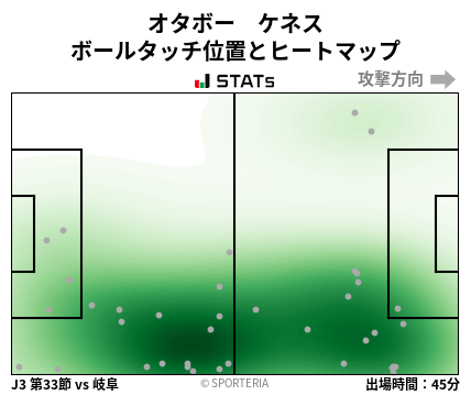 ヒートマップ - オタボー　ケネス