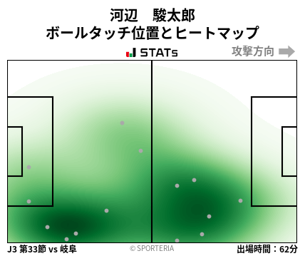 ヒートマップ - 河辺　駿太郎