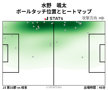 ヒートマップ - 水野　颯太