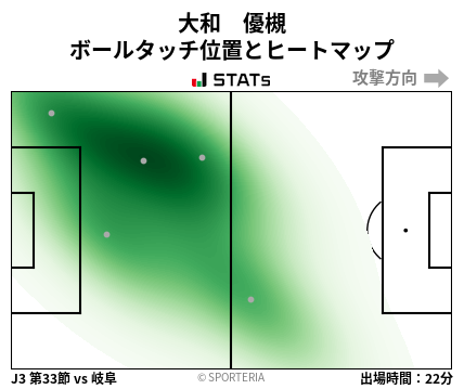 ヒートマップ - 大和　優槻