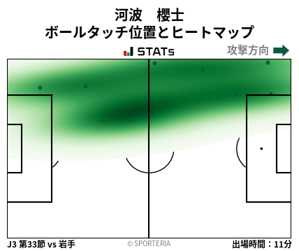 ヒートマップ - 河波　櫻士