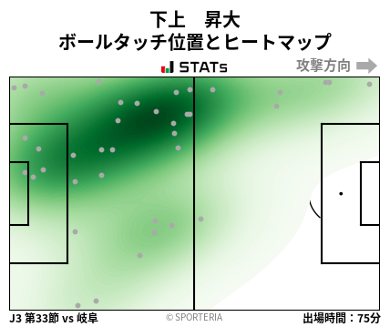 ヒートマップ - 下上　昇大