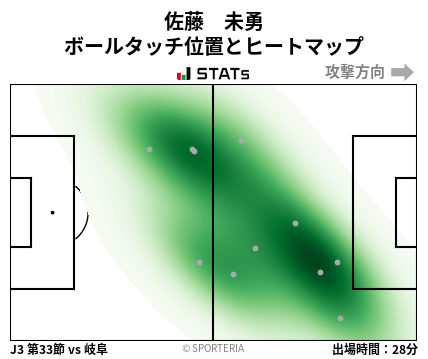 ヒートマップ - 佐藤　未勇